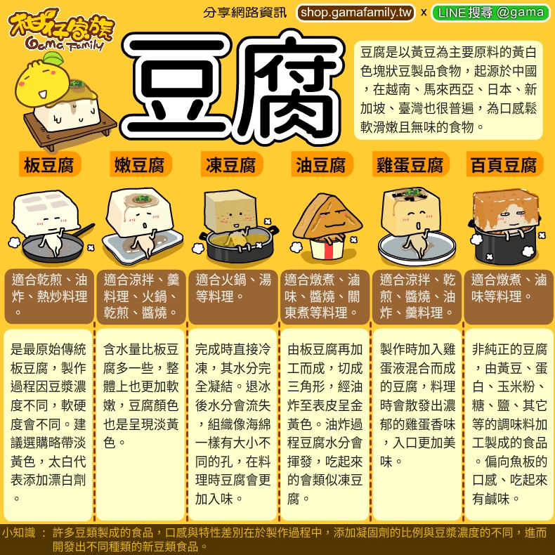 豆腐種類與料理