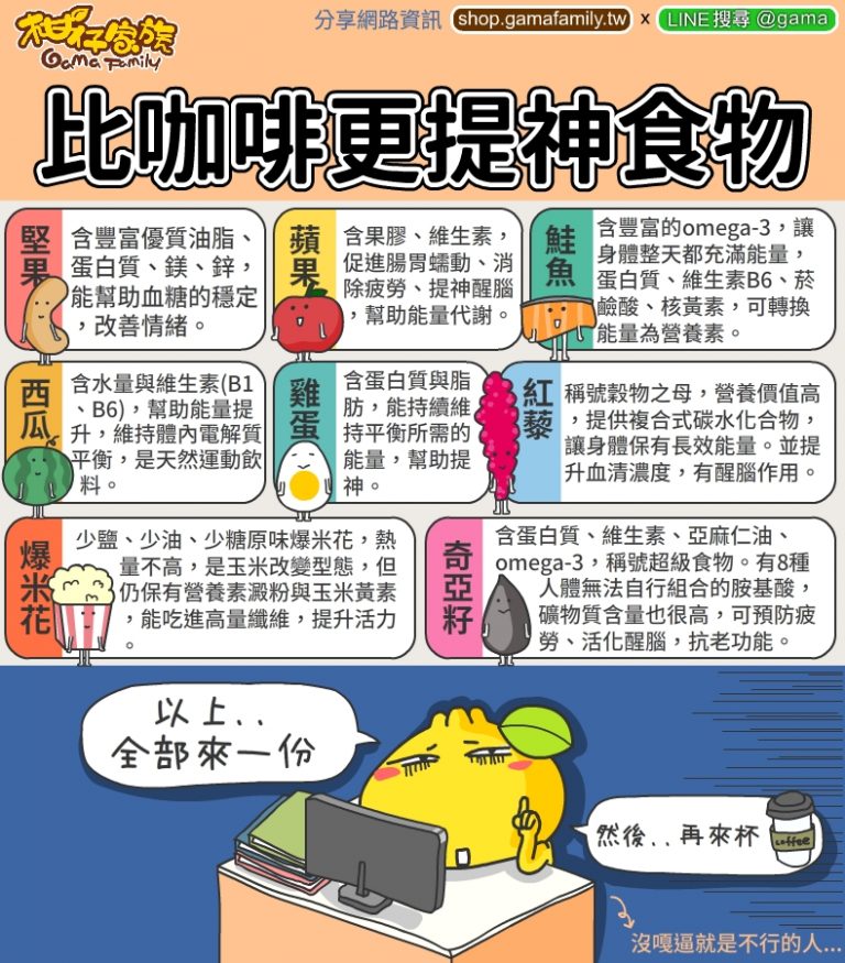 8種比咖啡更提神的食物 - 柑仔家族 BLOG